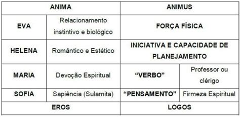 Animus e.